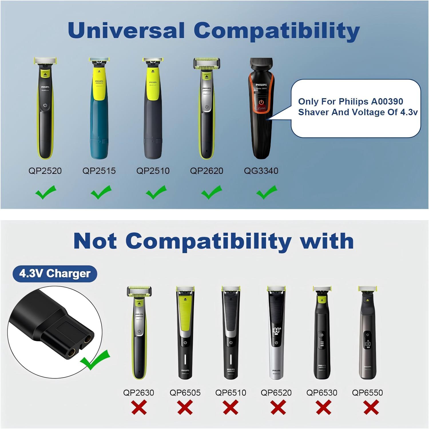 Brangdy 4.3V Type-C シェーバーアダプター - Men'S Grooming Trimmer のレビューと価格